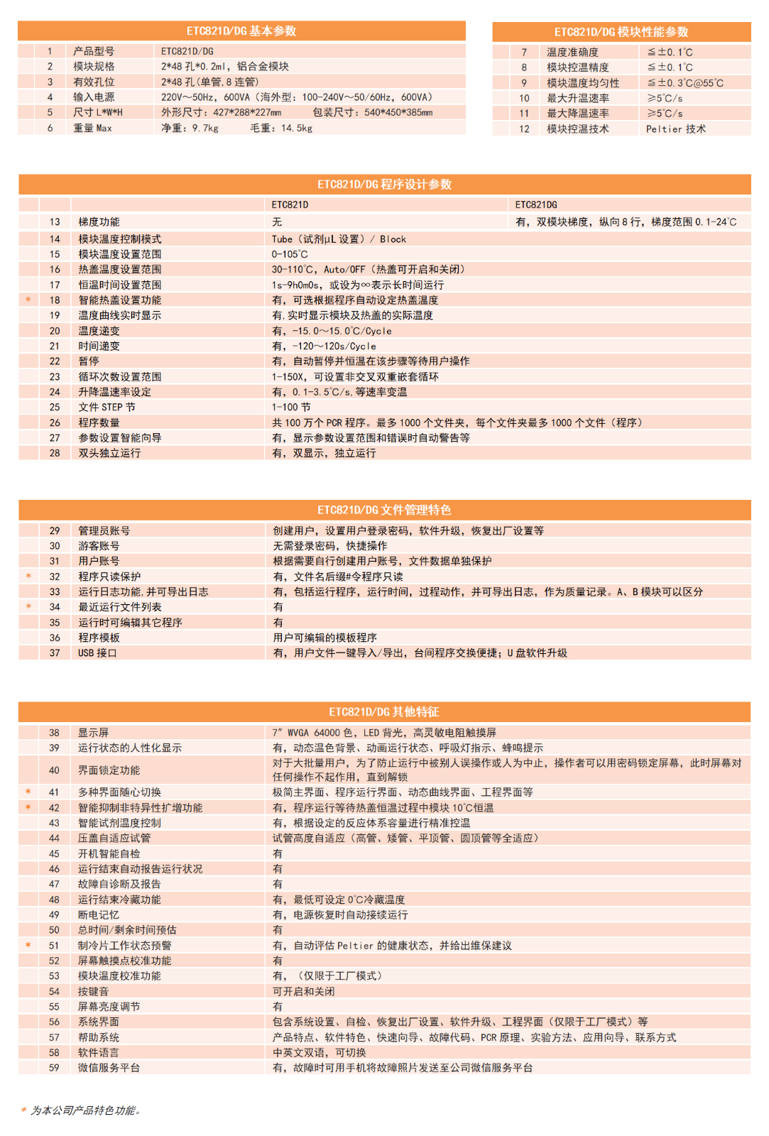 ETC821D&DG技術(shù)參數(shù).png